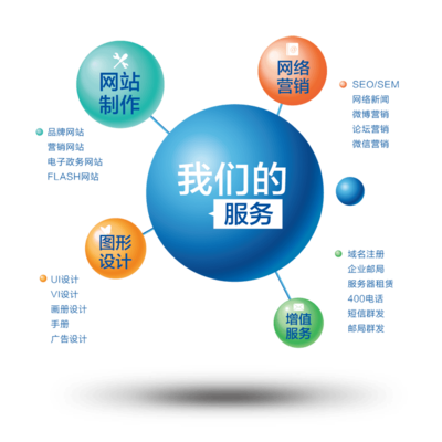 大連酷網(wǎng)科技 一站式互聯(lián)網(wǎng)服務(wù)供應(yīng)商，引領(lǐng)企業(yè)數(shù)字內(nèi)容制作新浪潮